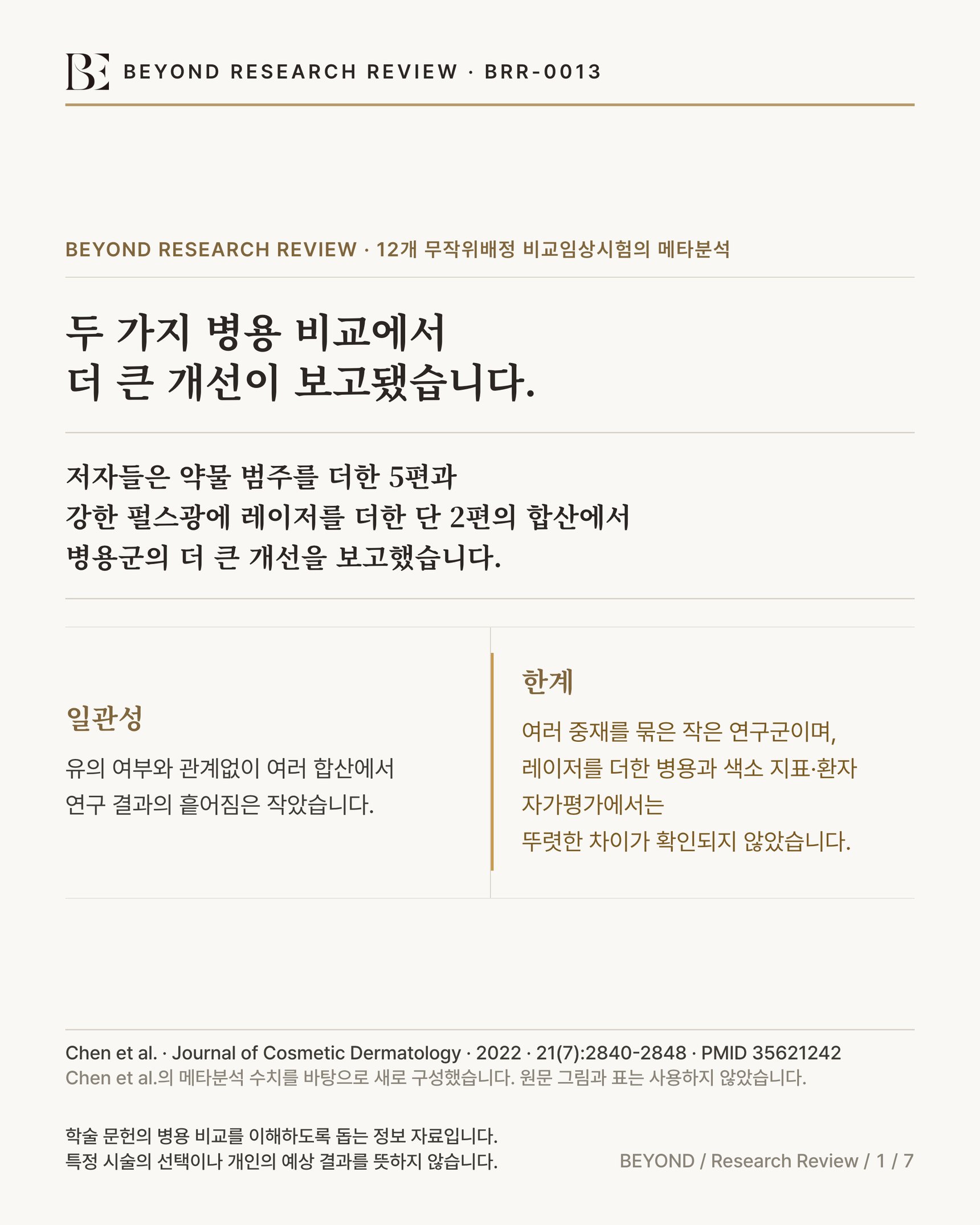 저출력 1064 nm 레이저의 기미 병용 메타분석 요약 인포그래픽. 저자들은 약물 범주 병용 5편과 강한 펄스광 병용 단 2편에서 병용군의 더 큰 개선을 보고했고, 두 합산 안에서 연구 결과가 흩어지지 않았습니다. 여러 중재를 묶은 작은 연구군이며 색소 지표와 환자 자가평가에서는 뚜렷한 차이가 확인되지 않았습니다.