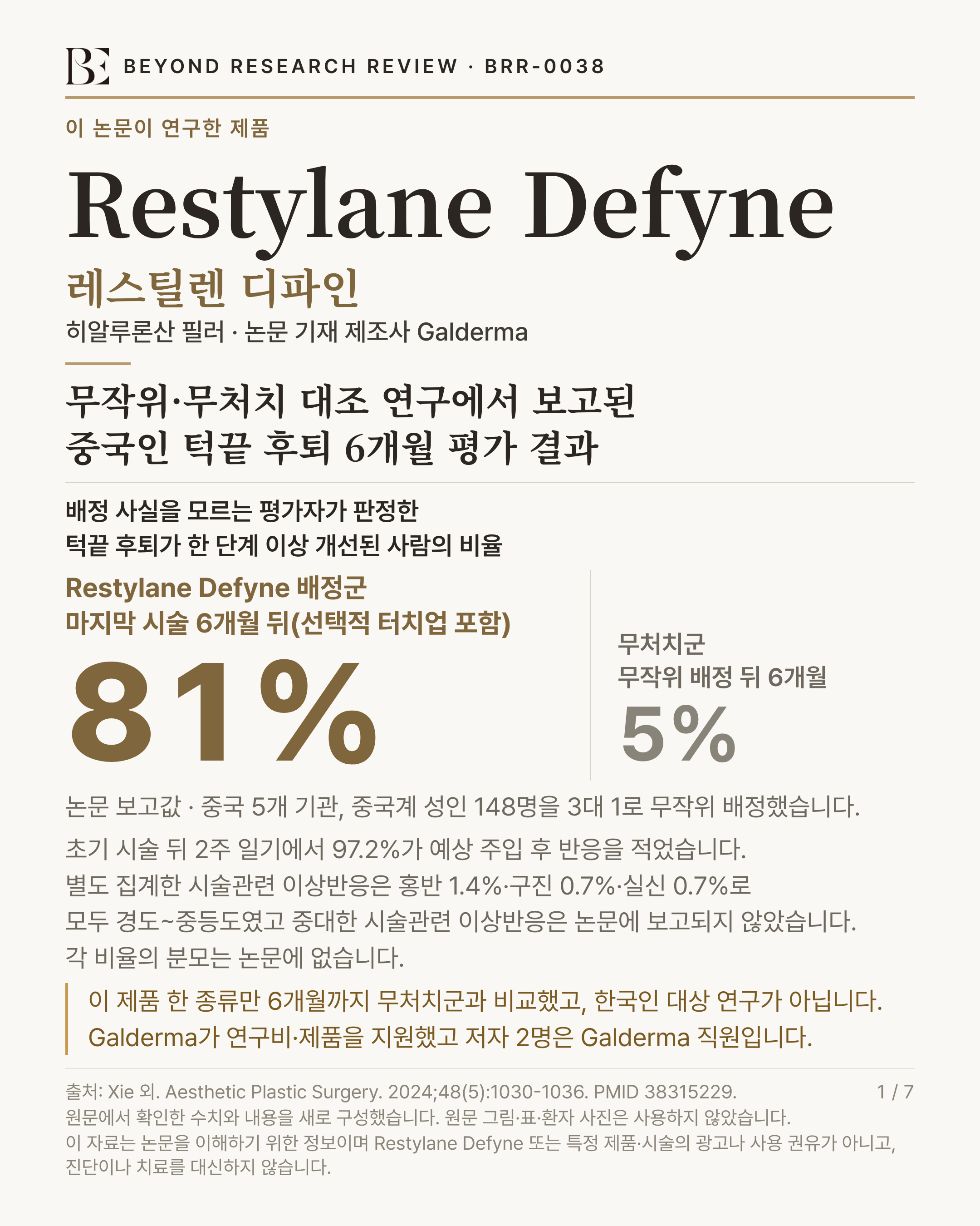 BEYOND RESEARCH REVIEW · BRR-0038 인포그래픽. 제목 '무작위·무처치 대조 연구에서 보고된 중국인 턱끝 후퇴 6개월 평가 결과'. 이 논문이 연구한 제품 'Restylane Defyne'(레스틸렌 디파인) — 히알루론산 필러 · 논문 기재 제조사 Galderma. 배정 사실을 모르는 평가자가 판정한 턱끝 후퇴가 한 단계 이상 개선된 사람의 비율 'Restylane Defyne 배정군 마지막 시술 6개월 뒤(선택적 터치업 포함) 81%, 무처치군 무작위 배정 뒤 6개월 5%'. 연구 규모 '논문 보고값 · 중국 5개 기관, 중국계 성인 148명을 3대 1로 무작위 배정했습니다'. 이상반응 '초기 시술 뒤 2주 일기에서 97.2%가 예상 주입 후 반응을 적었습니다. 별도 집계한 시술관련 이상반응은 홍반 1.4%·구진 0.7%·실신 0.7%로 모두 경도~중등도였고 중대한 시술관련 이상반응은 논문에 보고되지 않았습니다. 각 비율의 분모는 논문에 없습니다'. 한계 '이 제품 한 종류만 6개월까지 무처치군과 비교했고, 한국인 대상 연구가 아닙니다. Galderma가 연구비·제품을 지원했고 저자 2명은 Galderma 직원입니다'. 출처 Xie 외. Aesthetic Plastic Surgery. 2024;48(5):1030-1036. PMID 38315229. 1 / 7. 원문에서 확인한 수치와 내용을 새로 구성했습니다. 원문 그림·표·환자 사진은 사용하지 않았습니다. 이 자료는 논문을 이해하기 위한 정보이며 Restylane Defyne 또는 특정 제품·시술의 광고나 사용 권유가 아니고, 진단이나 치료를 대신하지 않습니다.