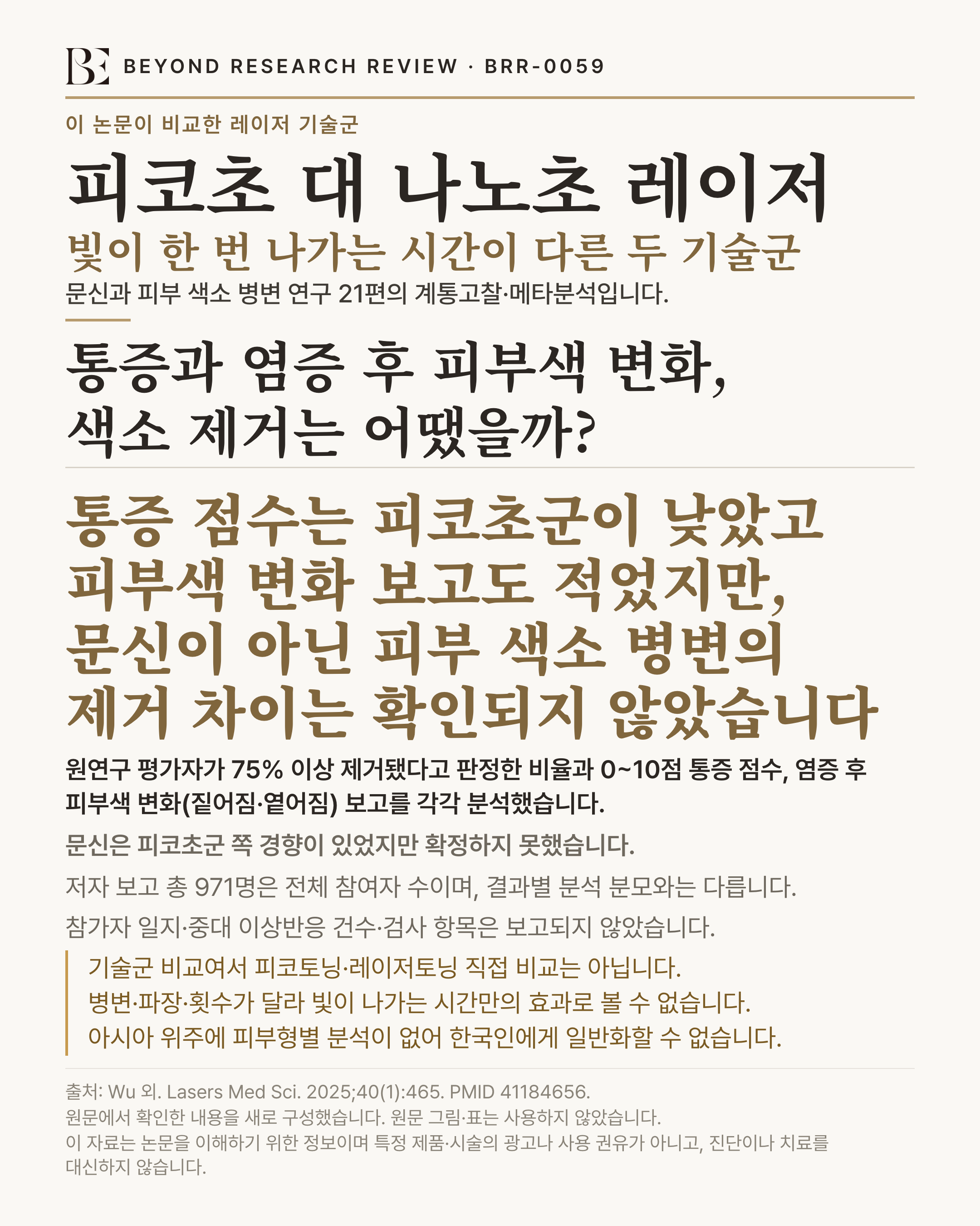 BEYOND RESEARCH REVIEW · BRR-0059 인포그래픽. 이 논문이 비교한 레이저 기술군 '피코초 대 나노초 레이저'(빛이 한 번 나가는 시간이 다른 두 기술군) — 문신과 피부 색소 병변 연구 21편의 계통고찰·메타분석입니다. 제목 '통증과 염증 후 피부색 변화, 색소 제거는 어땠을까?'. 결론 '통증 점수는 피코초군이 낮았고 피부색 변화 보고도 적었지만, 문신이 아닌 피부 색소 병변의 제거 차이는 확인되지 않았습니다'. 원연구 평가자가 75% 이상 제거됐다고 판정한 비율과 0~10점 통증 점수, 염증 후 피부색 변화(짙어짐·옅어짐) 보고를 각각 분석했습니다. 문신은 피코초군 쪽 경향이 있었지만 확정하지 못했습니다. 연구 규모 '저자 보고 총 971명은 전체 참여자 수이며, 결과별 분석 분모와는 다릅니다.'. 이상반응 '참가자 일지·중대 이상반응 건수·검사 항목은 보고되지 않았습니다'. 한계 '기술군 비교여서 피코토닝·레이저토닝 직접 비교는 아닙니다. 병변·파장·횟수가 달라 빛이 나가는 시간만의 효과로 볼 수 없습니다. 아시아 위주에 피부형별 분석이 없어 한국인에게 일반화할 수 없습니다'. 출처 Wu 외. Lasers Med Sci. 2025;40(1):465. PMID 41184656. 원문에서 확인한 내용을 새로 구성했습니다. 원문 그림·표는 사용하지 않았습니다. 이 자료는 논문을 이해하기 위한 정보이며 특정 제품·시술의 광고나 사용 권유가 아니고, 진단이나 치료를 대신하지 않습니다.
