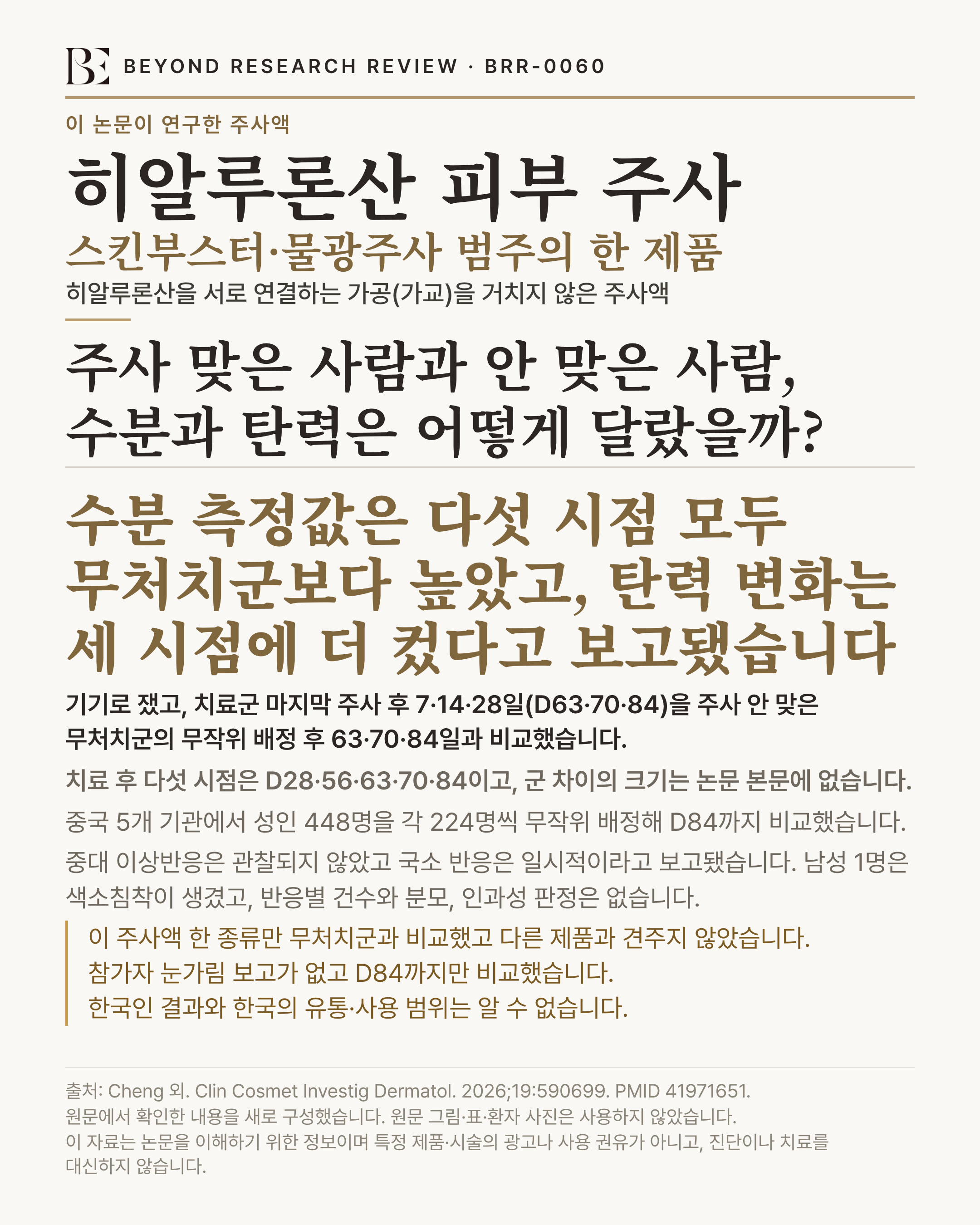 BEYOND RESEARCH REVIEW · BRR-0060 인포그래픽. 이 논문이 연구한 주사액 '히알루론산 피부 주사'(스킨부스터·물광주사 범주의 한 제품) — 히알루론산을 서로 연결하는 가공(가교)을 거치지 않은 주사액. 제목 '주사 맞은 사람과 안 맞은 사람, 수분과 탄력은 어떻게 달랐을까?'. 결론 '수분 측정값은 다섯 시점 모두 무처치군보다 높았고, 탄력 변화는 세 시점에 더 컸다고 보고됐습니다'. 기기로 쟀고, 치료군 마지막 주사 후 7·14·28일(D63·70·84)을 주사 안 맞은 무처치군의 무작위 배정 후 63·70·84일과 비교했습니다. 치료 후 다섯 시점은 D28·56·63·70·84이고, 군 차이의 크기는 논문 본문에 없습니다. 연구 규모 '중국 5개 기관에서 성인 448명을 각 224명씩 무작위 배정해 D84까지 비교했습니다'. 이상반응 '중대 이상반응은 관찰되지 않았고 국소 반응은 일시적이라고 보고됐습니다. 남성 1명은 색소침착이 생겼고, 반응별 건수와 분모, 인과성 판정은 없습니다'. 한계 '이 주사액 한 종류만 무처치군과 비교했고 다른 제품과 견주지 않았습니다. 참가자 눈가림 보고가 없고 D84까지만 비교했습니다. 한국인 결과와 한국의 유통·사용 범위는 알 수 없습니다'. 출처 Cheng 외. Clin Cosmet Investig Dermatol. 2026;19:590699. PMID 41971651. 원문에서 확인한 내용을 새로 구성했습니다. 원문 그림·표·환자 사진은 사용하지 않았습니다. 이 자료는 논문을 이해하기 위한 정보이며 특정 제품·시술의 광고나 사용 권유가 아니고, 진단이나 치료를 대신하지 않습니다.